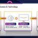 Wayne Hills Ventures' AI technology converts text to video.