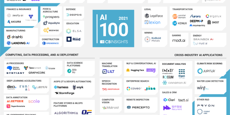 Healthcare, COVID-19 response dominate CB Insights’ 2021 AI 100 startup ...