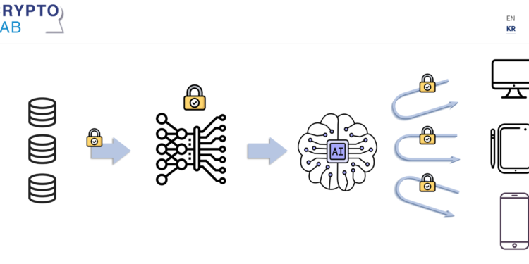 Cryptolab