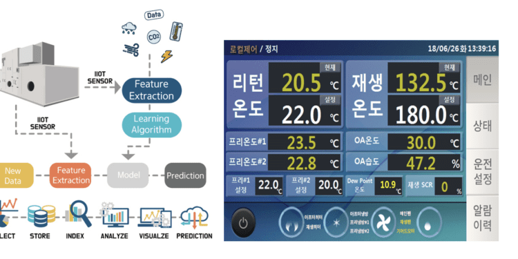 MIR G&I To Unveil IoT-Powered Smart Hybrid Dehumidification System For ...