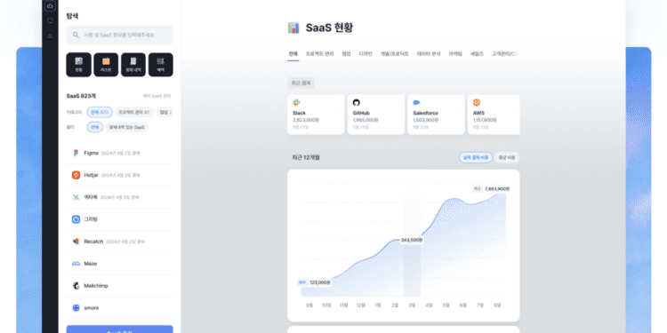 Sherpas's platform, SMPLY,