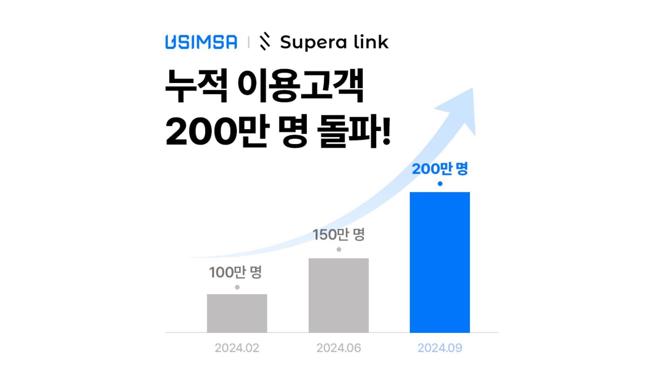 Gadget Korea Over 2 Million Users for eSIM Data Roaming Service