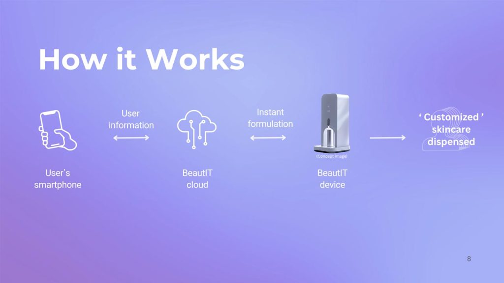 Aeacbio’s AIoT skincare platform BeautIT secures $4M in Southeast Asia, positioning K-Beauty innovation for global scale ahead of CES Awards.