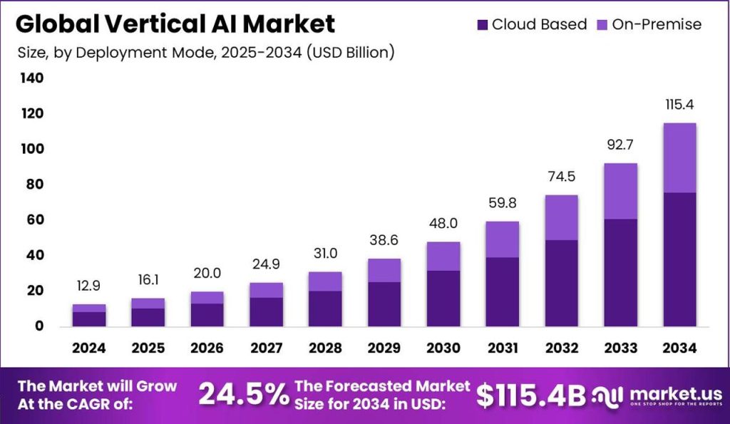 Korea launches a ₩10T (~$7.3B) AI transformation plan to build Vertical AI leadership across key industries and shape the next industrial revolution.