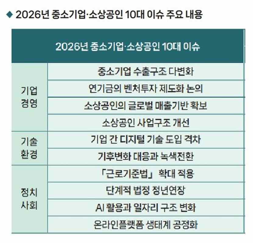 Korean startups and SMEs are navigating a structural shift in 2026, led by export diversification, AI transformation, and new pension fund capital flows.