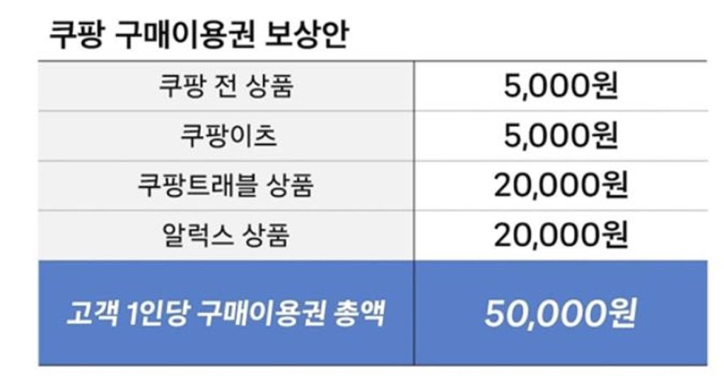 The ₩1.6 trillion “apology” from Coupang ignites public outrage, exposing Korea’s toughest test yet in rebuilding corporate trust and digital accountability.