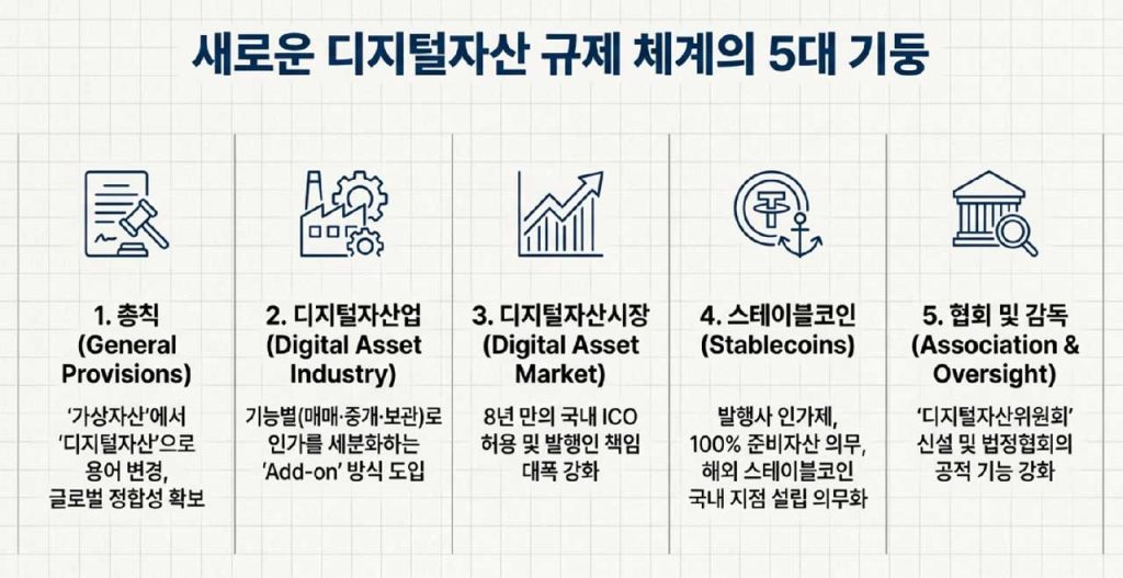 Korea’s new Digital Asset Act faces a defining test—can regulators balance bank-led control with fintech innovation as the stablecoin era takes shape?