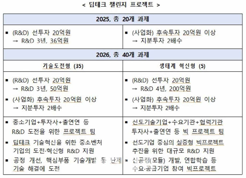 Korea is redesigning TIPS in 2026 with larger R&D funding, regional priority, and a new global track aimed at scaling startups beyond early-stage support.