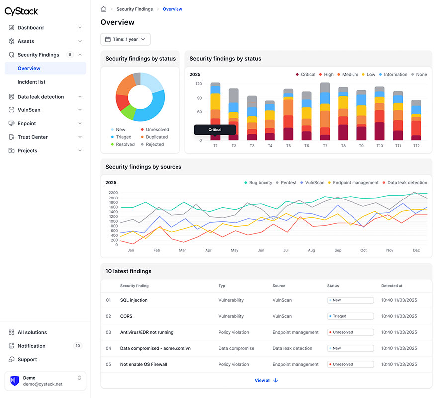 At Korea’s K-Startup Grand Challenge 2025, CyStack advanced its AI-assisted continuous security testing for Korea’s fast-moving tech ecosystem.