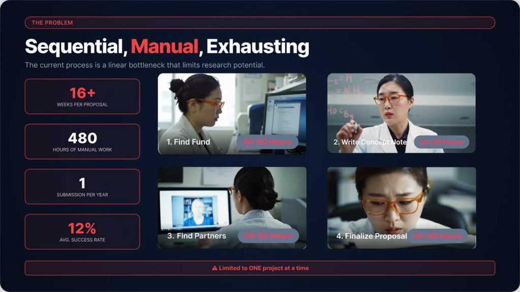 InsightMatches uses AI to unlock Korea’s access to Horizon Europe funding, turning complex grant processes into seamless collaboration through KSGC 2025.