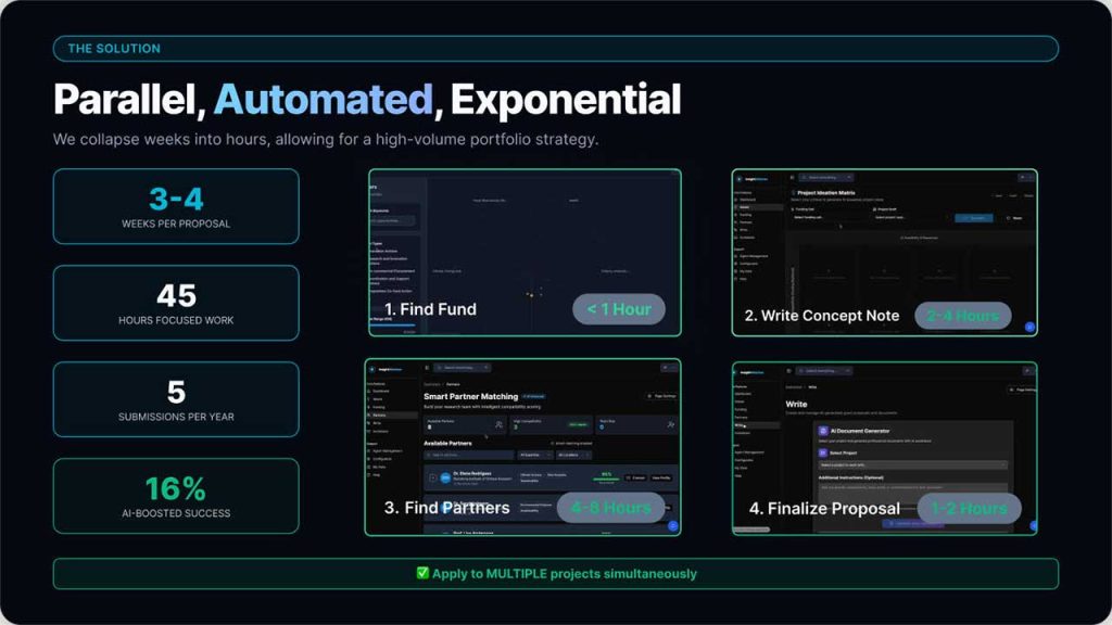 InsightMatches uses AI to unlock Korea’s access to Horizon Europe funding, turning complex grant processes into seamless collaboration through KSGC 2025.