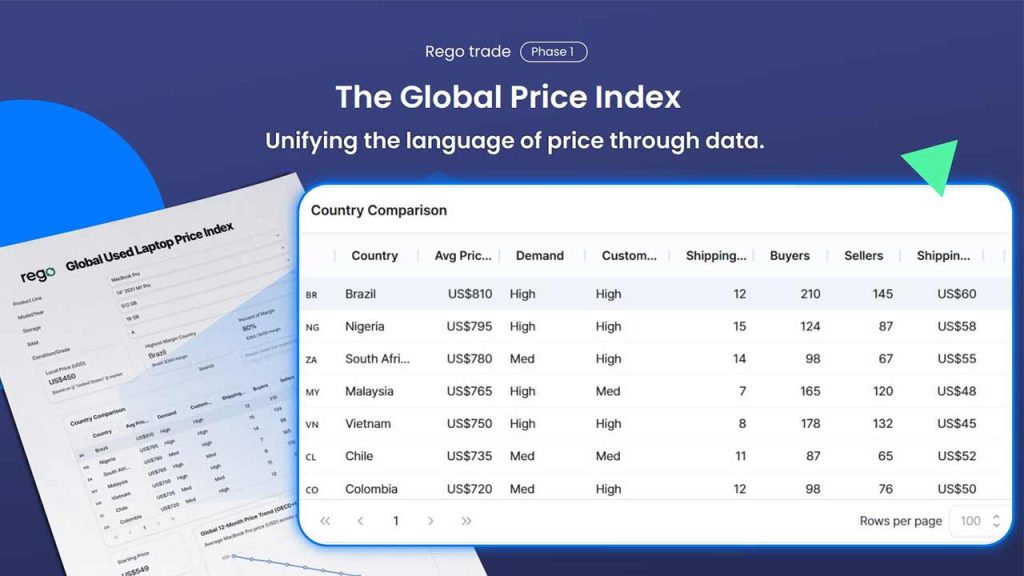 Pierrot Company builds a global reuse infrastructure through reGO and reGO Trade, connecting Korea’s idle IT assets with high-demand markets via KSGC 2025.