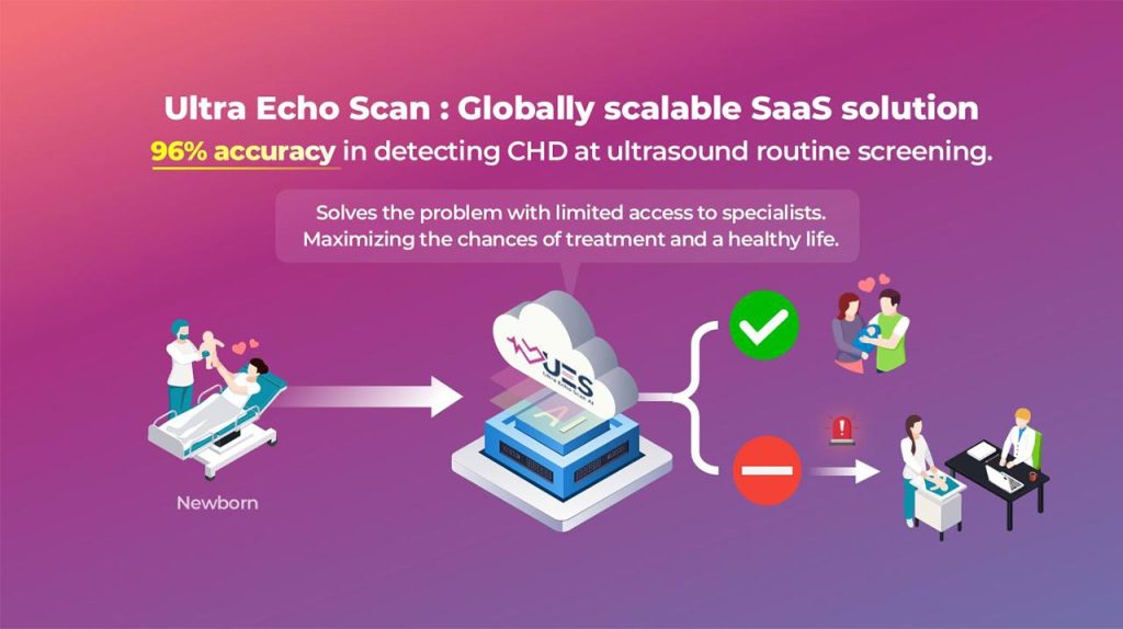 Prometheus MedTech.AI develops AI-powered cardiac ultrasound tools to detect congenital heart defects early and expand access to neonatal care in Korea via KSGC