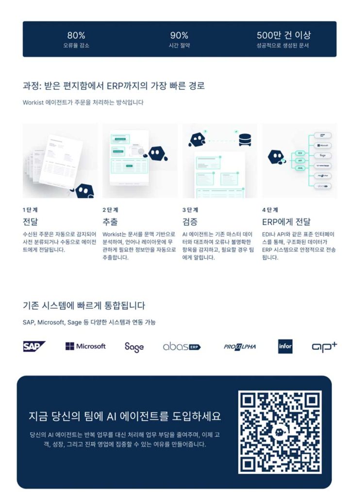 Workist automates order entry and administrative workflows with AI, helping Korean manufacturers boost efficiency, localization, and global competitiveness.