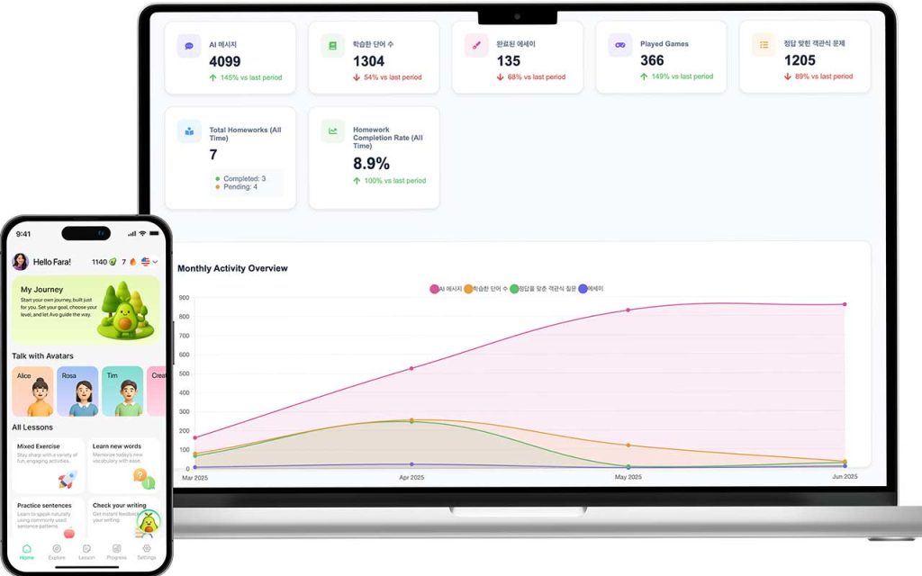 Avolabs Inc. shares its K-Startup Grand Challenge 2025 journey, showing how AI-powered “Agentic Learning Automation” is reshaping Korea’s education ecosystem.