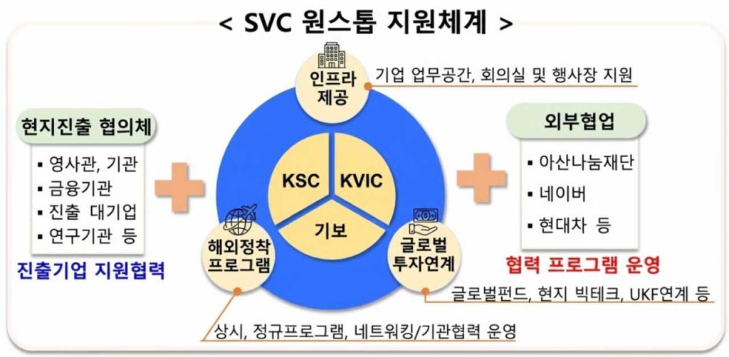 Korea opens its Silicon Valley Startup Campus, transforming national venture policy into real global action and linking founders with world investors.