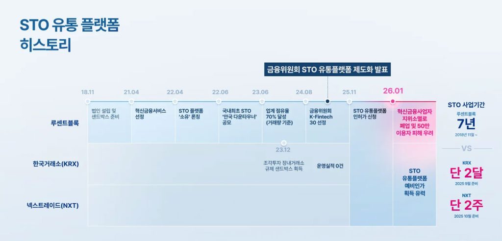 Korea proved innovation could thrive under a sandbox. But the fall of LucentBlock shows what happens when bold ideas graduate into a system unready to protect them.