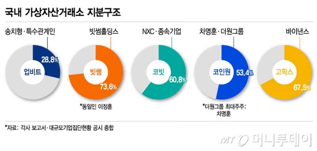 Korea’s crypto market enters a turning point as new ownership and oversight reforms test how the nation balances trust, regulation, and innovation growth.