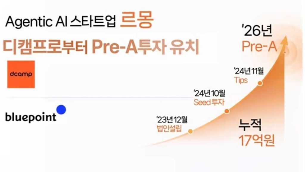 Korea’s VC market slows in January, but early-stage startups stay active as strategic investors drive deep-tech and AI funding momentum nationwide.