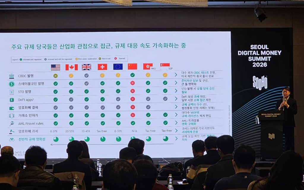 Korea accelerates its stablecoin era as fintech innovators and major banks race to build compliant digital money infrastructure reshaping cross-border finance.