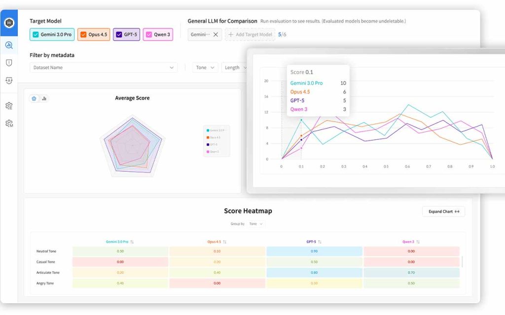Selectstar (Datumo) insights show telecom AI is now constrained less by models than by the testing, governance, and evaluation needed to deploy them.
