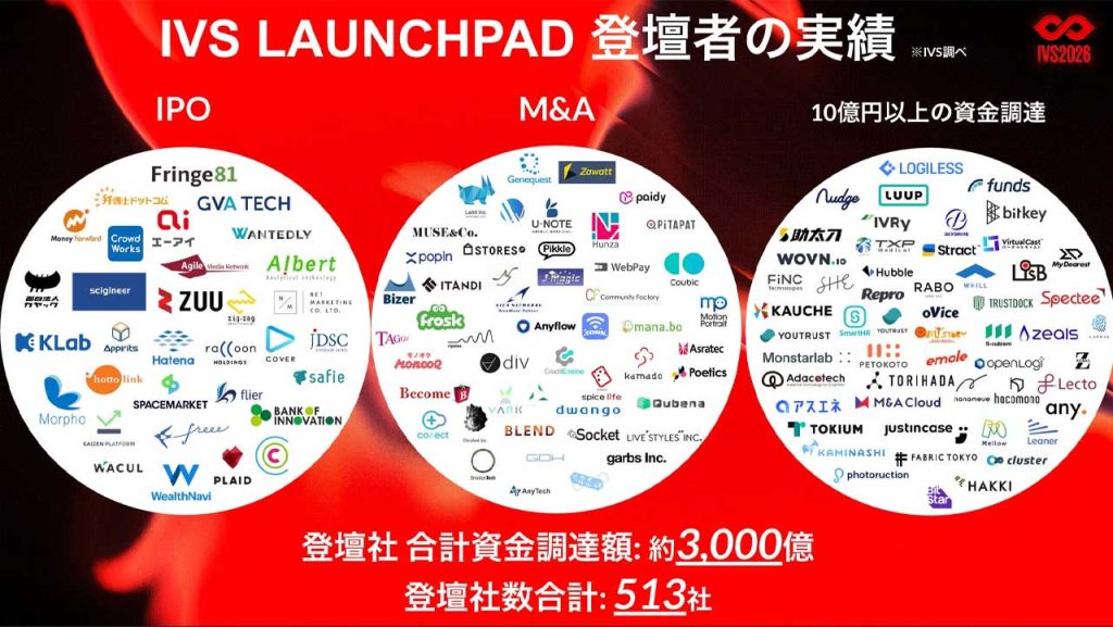Final week to apply for IVS2026 LAUNCHPAD. Global startups gain access to Japan’s investors, corporates, and ecosystem at IVS Kyoto before May 7 deadline.