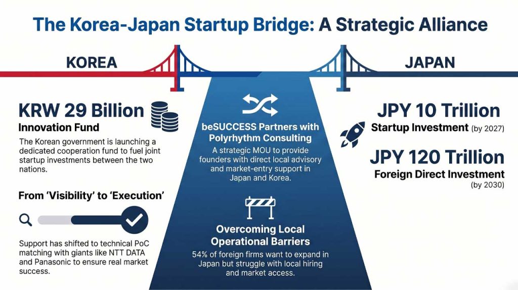 beSUCCESS - Polyrhythm Consulting Partnership. | AI infpgraphic