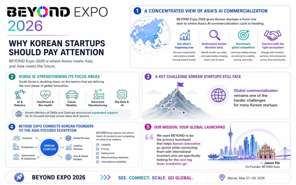 Discover the AI products shaping Asia at BEYOND Expo 2026, from robotics and smart wearables to health tech and next-gen consumer AI launches in Macao now.