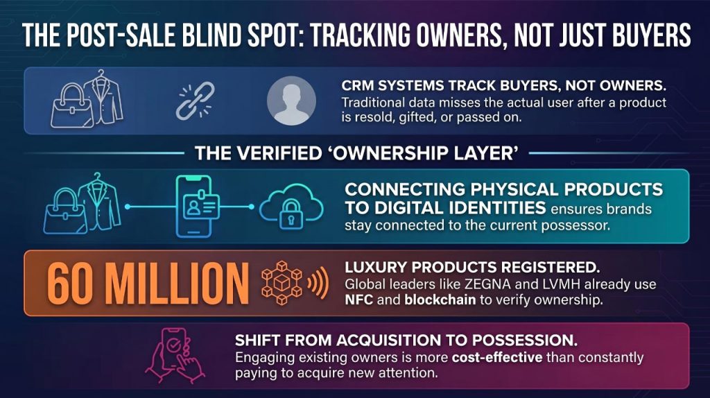 The importance of tracking product ownership for Korean brands. | AI infographic