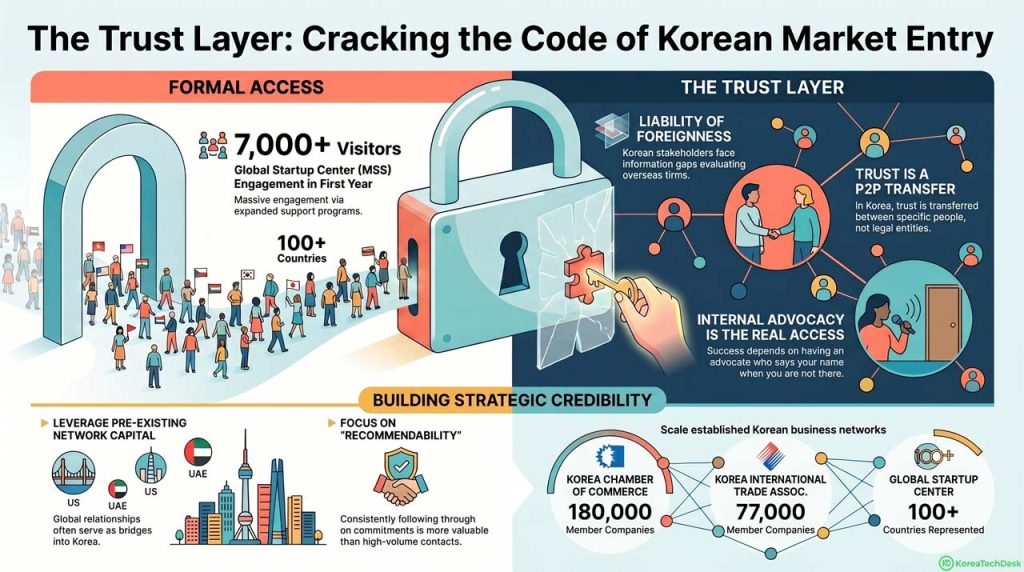 Cracking the trust code in Korea market entry. | AI infographic