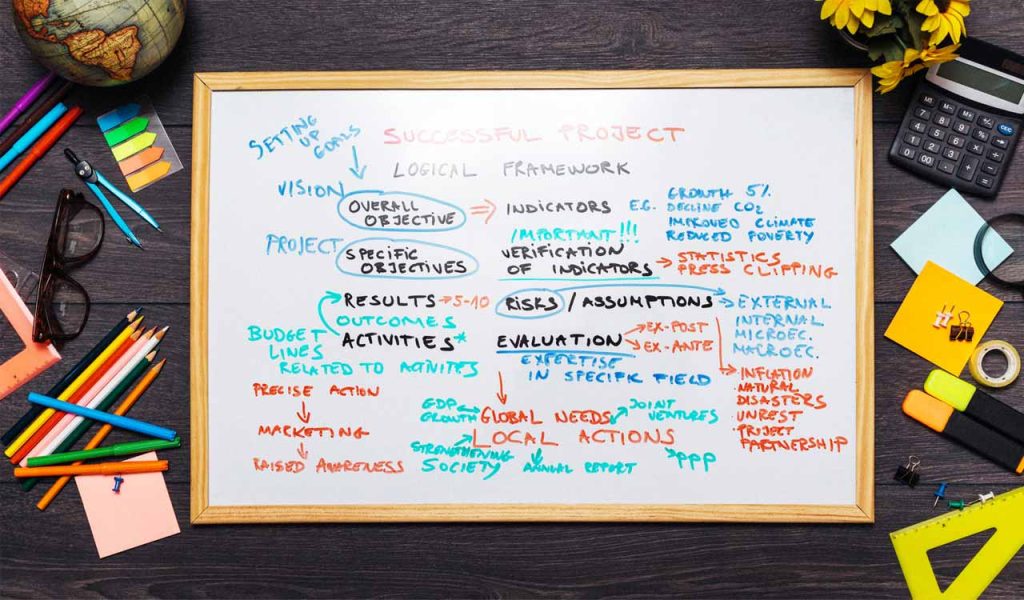 Illustration of project framework. | Stock Photos